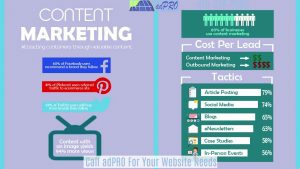 content marketing